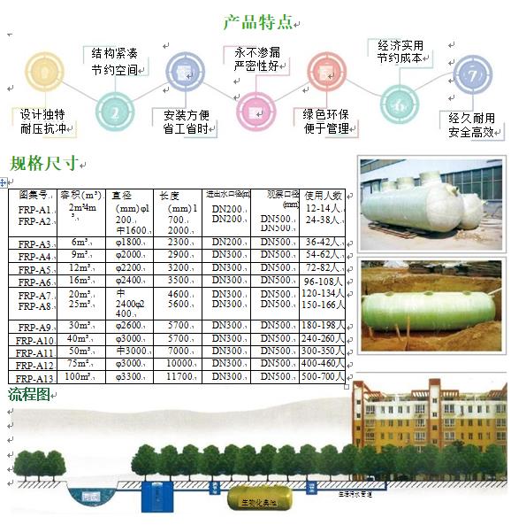 江汉玻璃钢化粪池